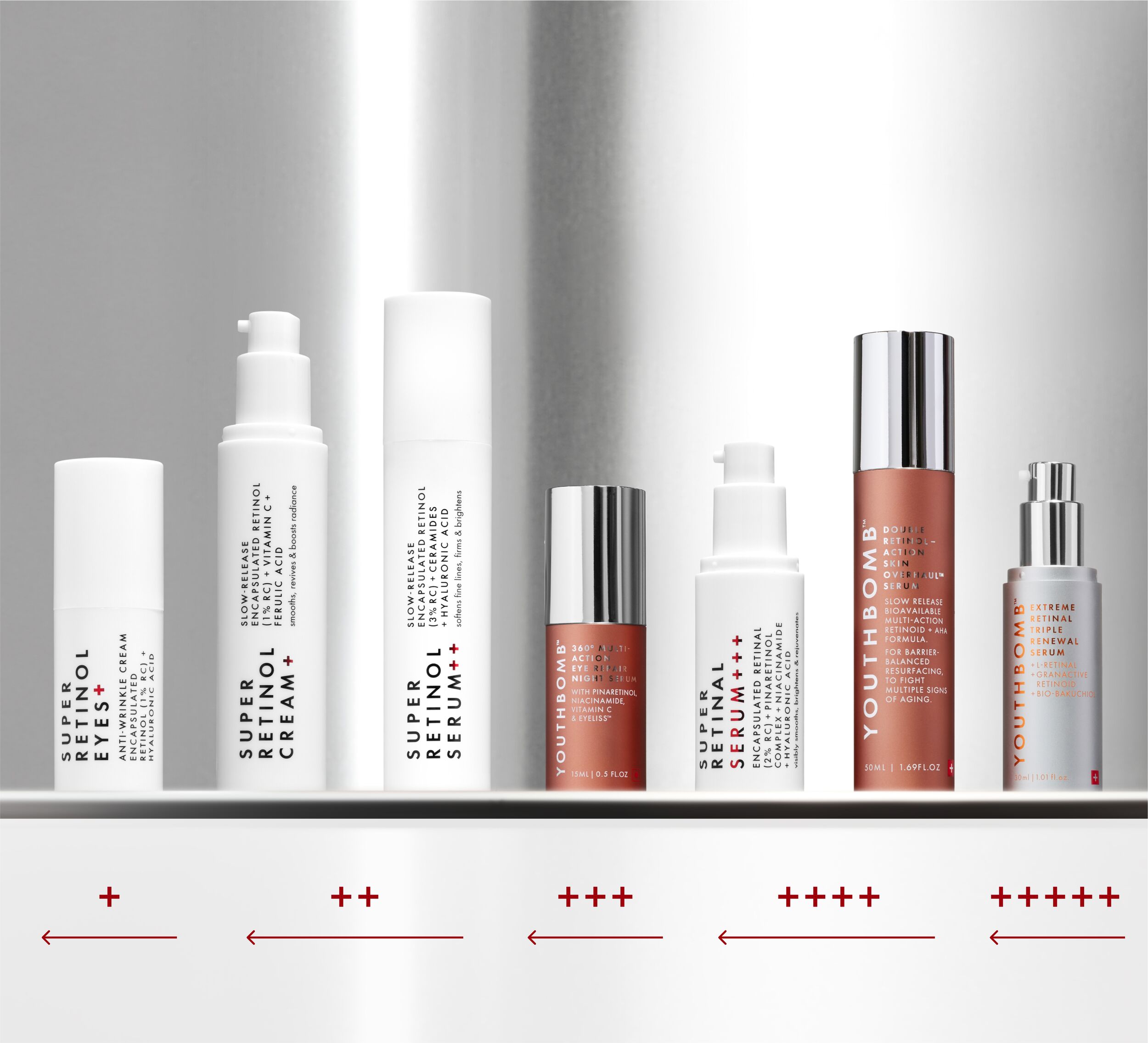 Retinal benefits Retinal benefits