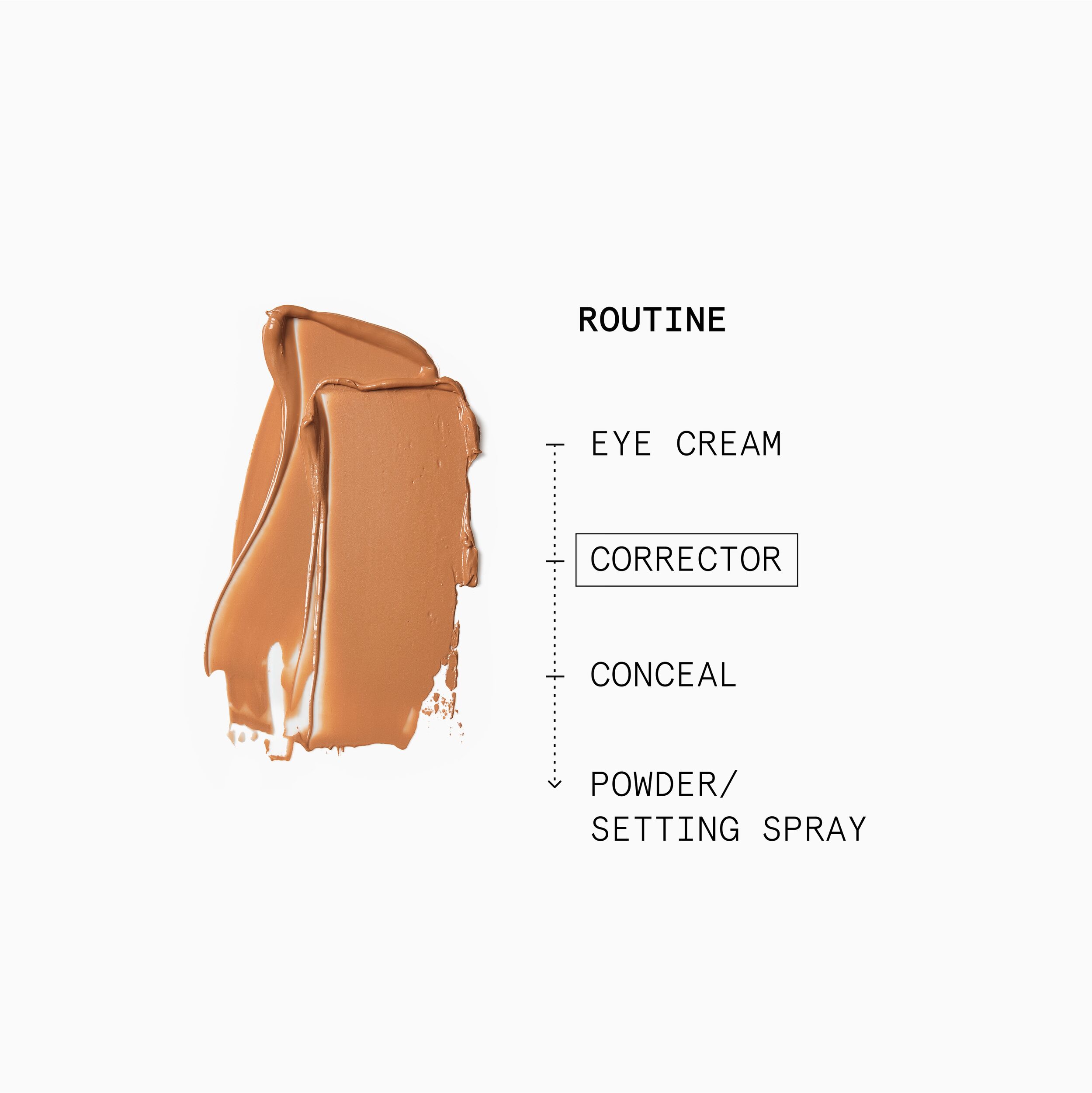 Model usage 2 years from Monday 4th Aug 2025